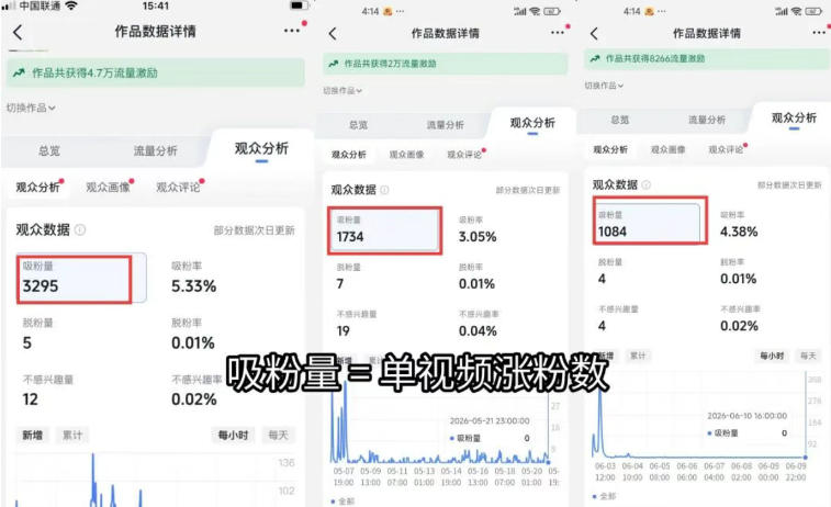 图片[1]-短视频矩阵起号涨粉变现训练营｜多类目剪辑·矩阵起号·账号出售，零基础无露脸稳涨粉落地变现全课-小艾项目网