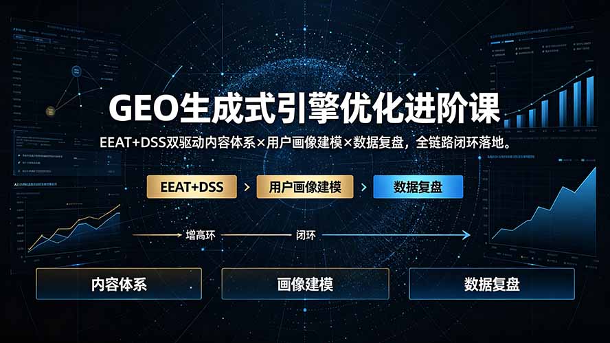 GEO生成式引擎优化进阶课：EEAT+DSS双驱动内容体系×用户画像建模×数据复盘，全链路闭环落地-小艾项目网