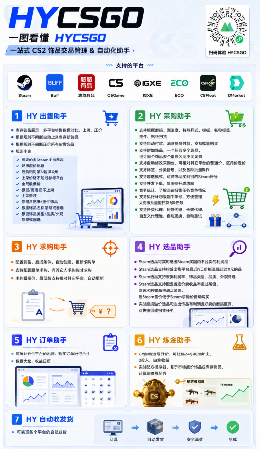 图片[2]-游戏AI自动捡漏和搬砖项目，全自动挂机，月入稳稳过万，零风险长期做！-小艾项目网