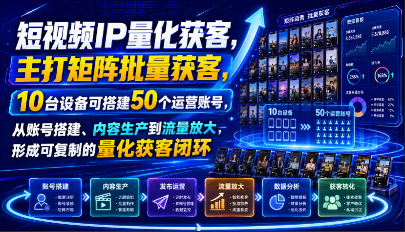 短视频IP量化获客，主打矩阵批量获客，10台设备可搭建50个运营账号，从账号搭建、内容生产到流量放大，形成可复制的量化获客闭环-小艾项目网