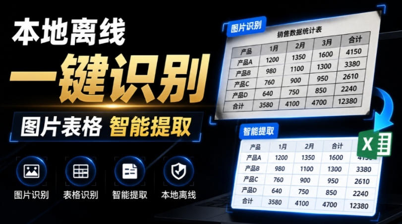体积仅70MB，图片一键智能提取表格工具来了！完全免费且离线使用，FastOCR智能表格识别软件V1.0-小艾项目网