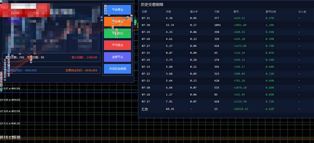图片[1]-AI智投EA量化训练营，多策略智投+防爆技术+趋势分析 ，轻松上手，矩阵放大，长期稳定。-小艾项目网