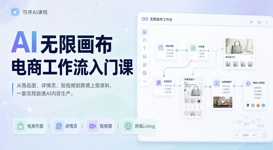 AI无限画布电商工作流入门课，从电商图片、详情页、带货视频到TK亚马逊产品上架模板实战,一套课程搞定-小艾项目网