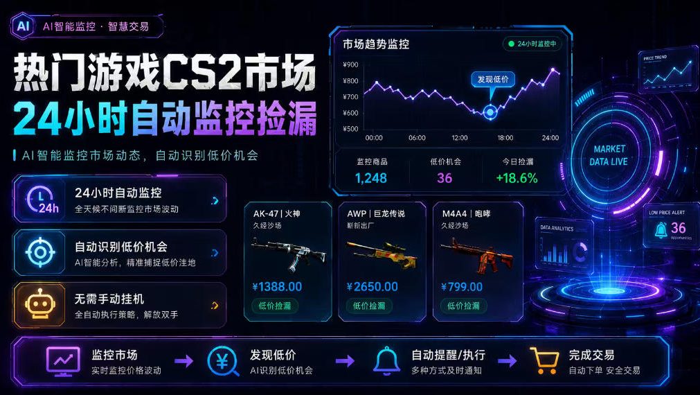 热门游戏CS2市场24小时自动监控捡漏,支持任何形式对数据进行验证,简单易上手,日入300+【揭秘】-小艾项目网