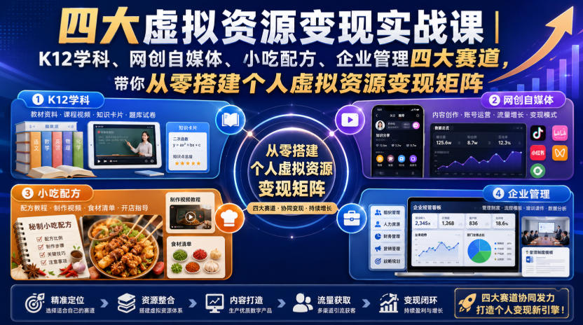 四大虚拟资源变现实战课｜K12学科、网创自媒体、小吃配方、企业管理四大赛道，带你从零搭建个人虚拟资源变现矩阵-小艾项目网