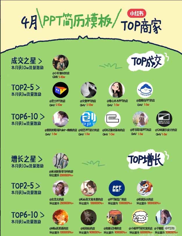图片[1]-小红书虚拟产品14天实战变现营-第7期：需求挖掘×AI+Skill原创×产品矩阵×内容笔记×一人公司进阶×全链路-小艾项目网