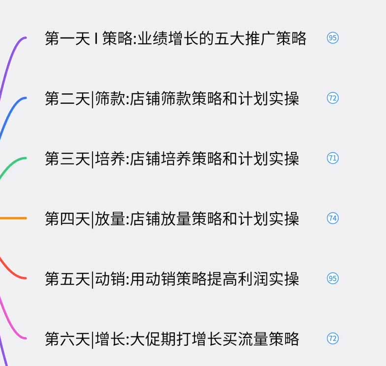 图片[1]-淘宝高阶运营私家课(更新26年-小艾项目网