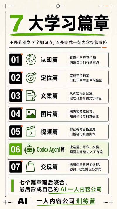 AI一人内容公司30天实战训练营,让Codex Agent自动参与内容创作持续做出更像你、更有竞争力的内容