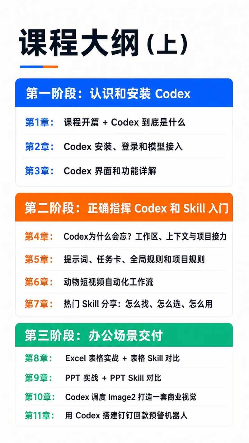 图片[3]-Codex AI实战应用营从工具到项目交付；五大阶段二十章内容案例实操为主线，系统掌握Codex全栈实战能力-小艾项目网