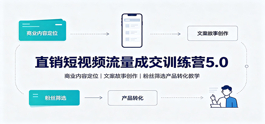 直销短视频流量成交训练营5.0：商业内容定位，文案故事创作，粉丝筛选产品转化教学-小艾项目网