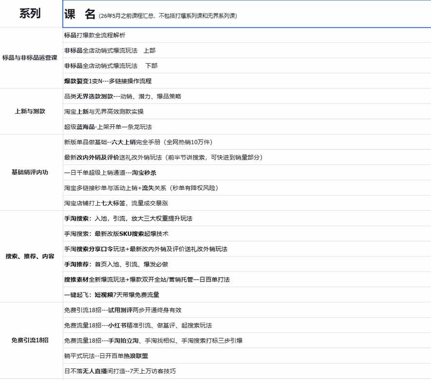 图片[1]-2026淘天开单秘籍PRO实战陪跑课程：全套落地运营玩法，一站式解决淘宝流量低、不出单难题(更新260823-副业网创
