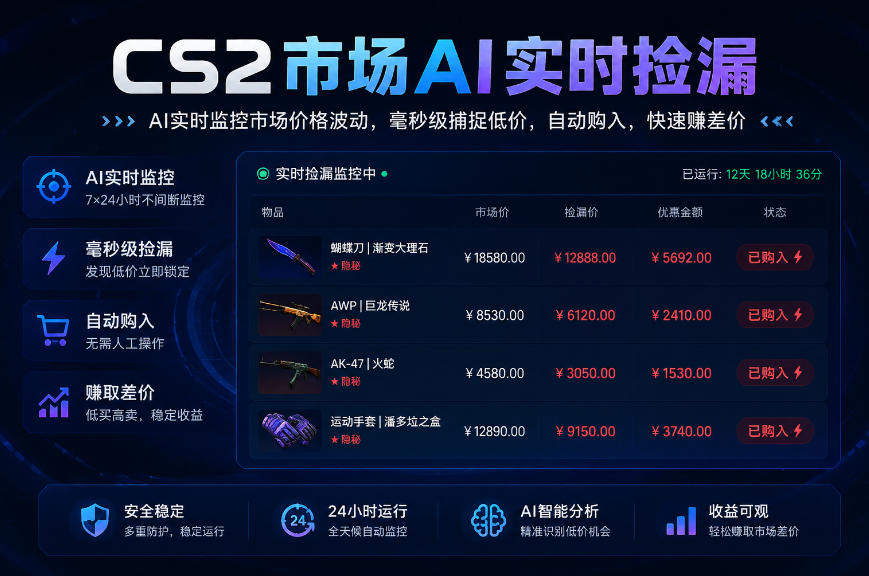 CS2市场AI实时捡漏」一部手机即可完成全部操作|数据支持任何形式验证」稳定运行多年,日入300+【揭秘】-小艾项目网