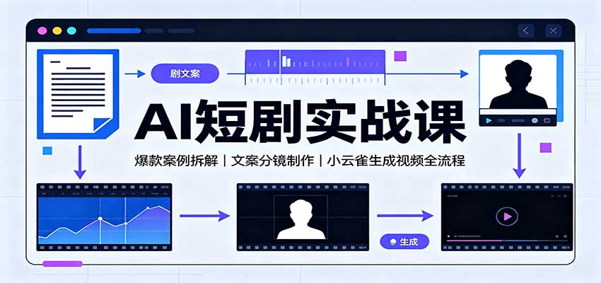 AI短剧实战课：爆款案例拆解，文案分镜制作，小云雀生成视频全流程-小艾项目网