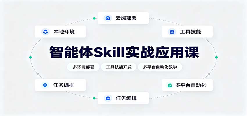智能体Skill实战应用课:多环境部署,工具技能开发,多平台自动化教学-小艾项目网