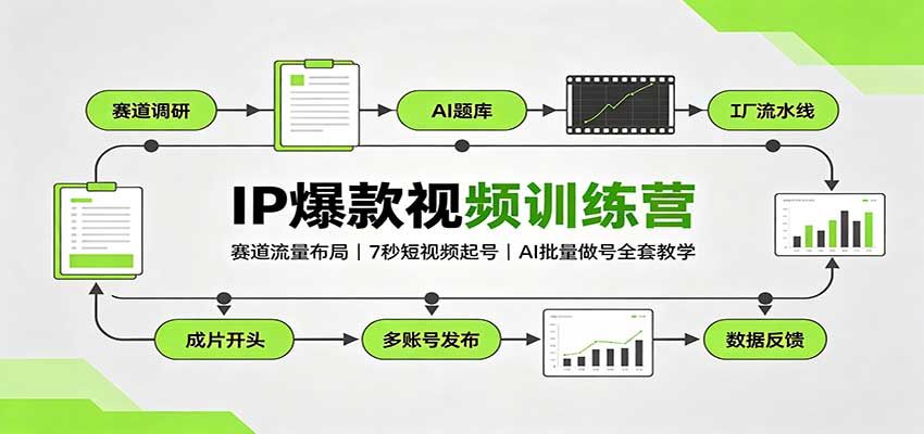 IP爆款视频训练营:赛道流量布局,7秒短视频起号,AI批量做号全套教学-小艾项目网