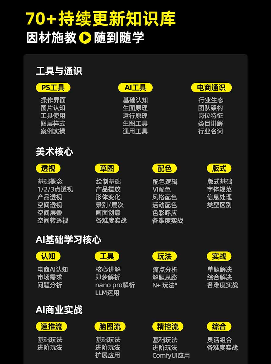 图片[3]-电商头等舱AI设计全能进阶2026新课：PS+即梦+Nano Banana+ComfyUI，从产品精修到详情页全案设计-小艾项目网