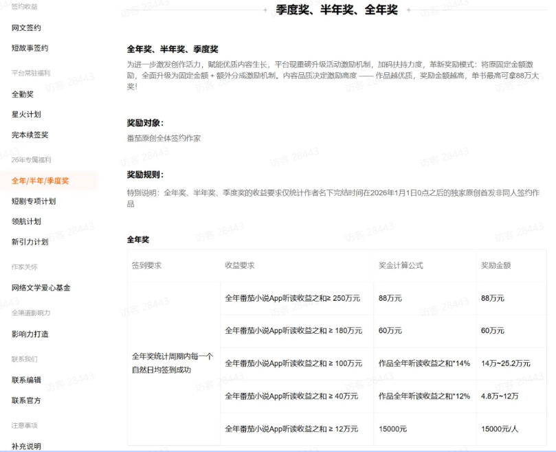 AI小说短故事项目,大佬亲测月入1-3W,零基础教你用AI批量产出优质短故事,实现一稿多吃多渠道变现(更新0910)