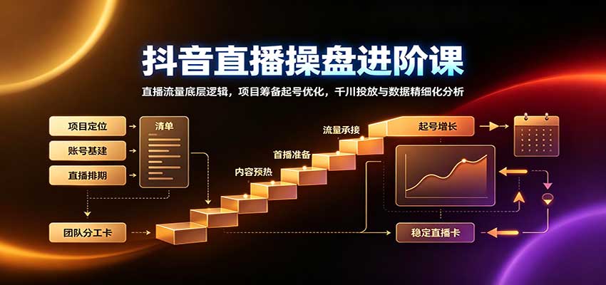 抖音直播操盘进阶课:直播流量底层逻辑,项目筹备起号优化,千川投放与数据精细化分析-小艾项目网