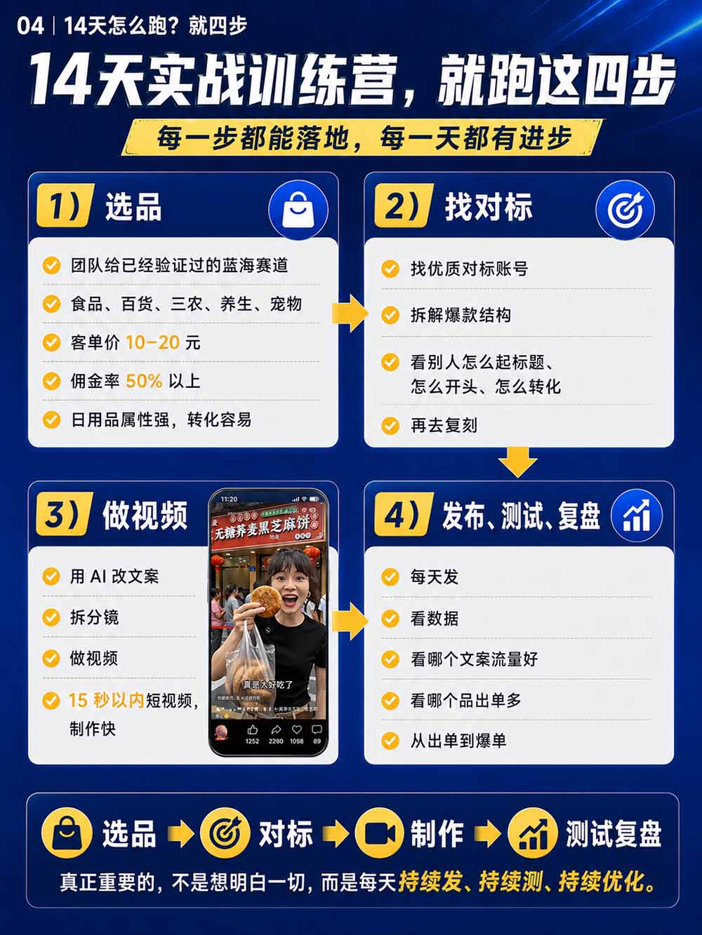 图片[6]-2026视频号AI爆品带货训练营-9月开课｜不露脸不直播，AI做视频发视频号，有人下单，你赚佣金，轻松单日佣金1000+-副业网创