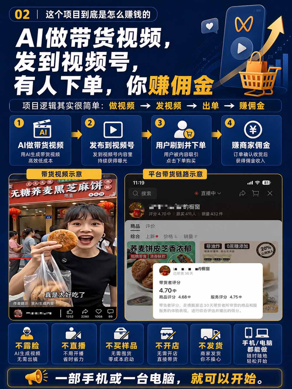 图片[4]-2026视频号AI爆品带货训练营-9月开课｜不露脸不直播，AI做视频发视频号，有人下单，你赚佣金，轻松单日佣金1000+-副业网创