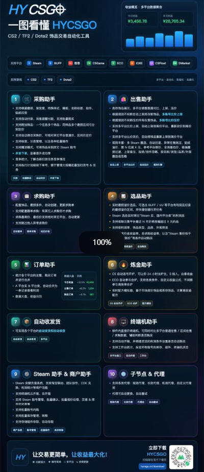 图片[2]-三款AI自动化游戏副业，日入千元，可批量矩阵操作适合新手小白！-副业网创