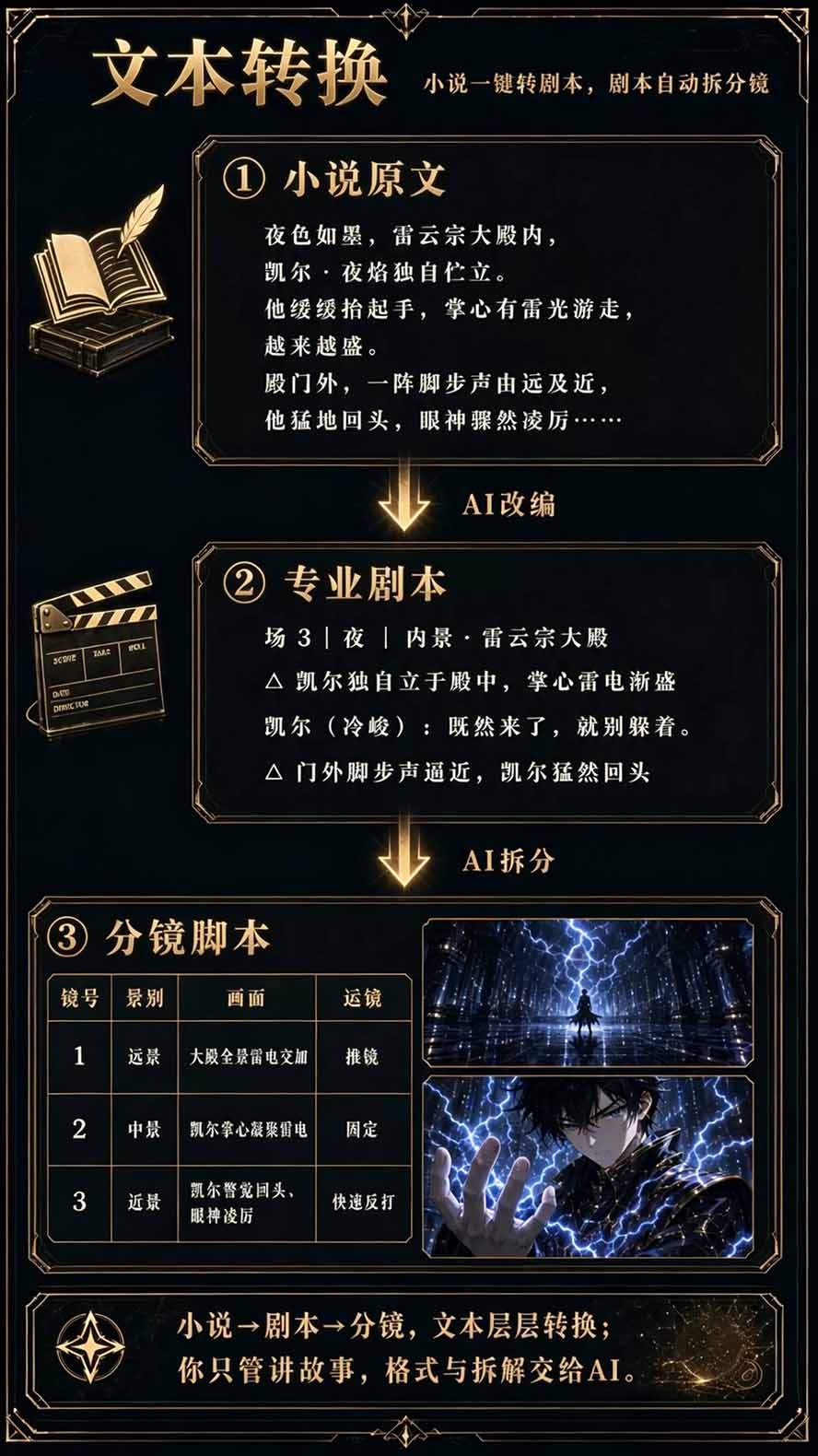 图片[5]-【无水印】2026AI漫剧创作与商业变现掘金营：打通选题→AI编剧→角色场景→自动分镜→视频生成→剪辑发布→运营变现-小艾项目网