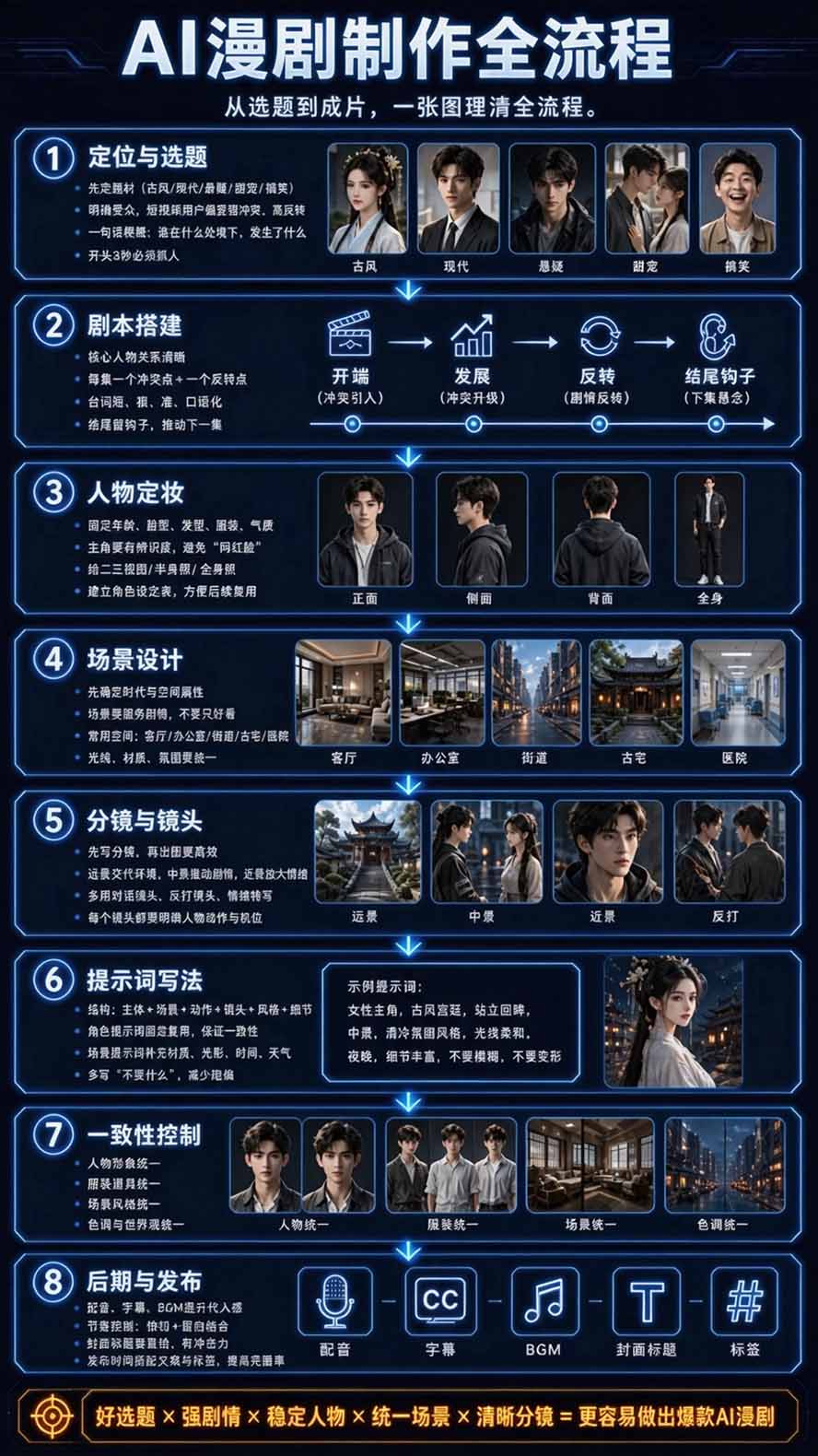 图片[4]-【无水印】2026AI漫剧创作与商业变现掘金营：打通选题→AI编剧→角色场景→自动分镜→视频生成→剪辑发布→运营变现-小艾项目网