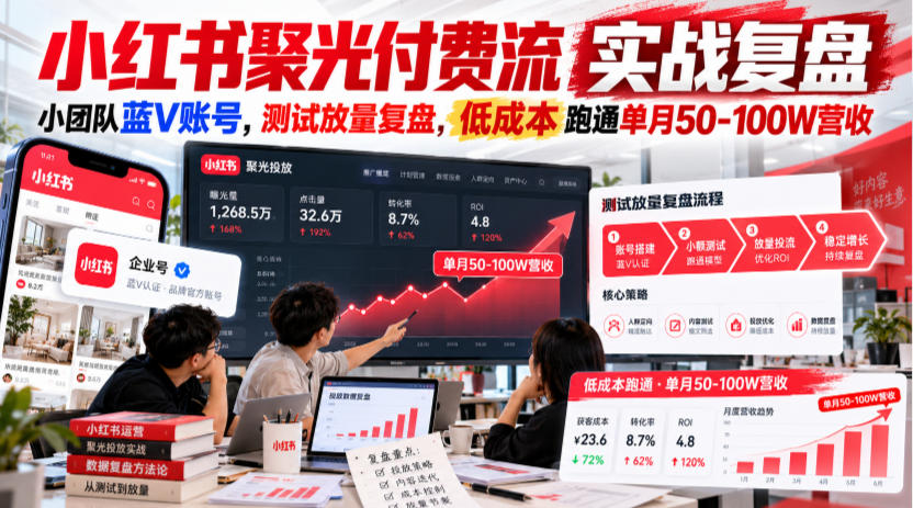 小红书聚光付费流实战复盘｜小团队蓝V账号，测试放量复盘，低成本跑通单月50‑100W营收【文档】-小艾项目网