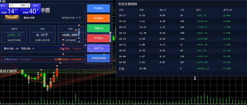 图片[3]-普通人也能玩转 AI 量化：不盯盘、不熬夜，一套智投 EA 让策略自动跑-小艾项目网