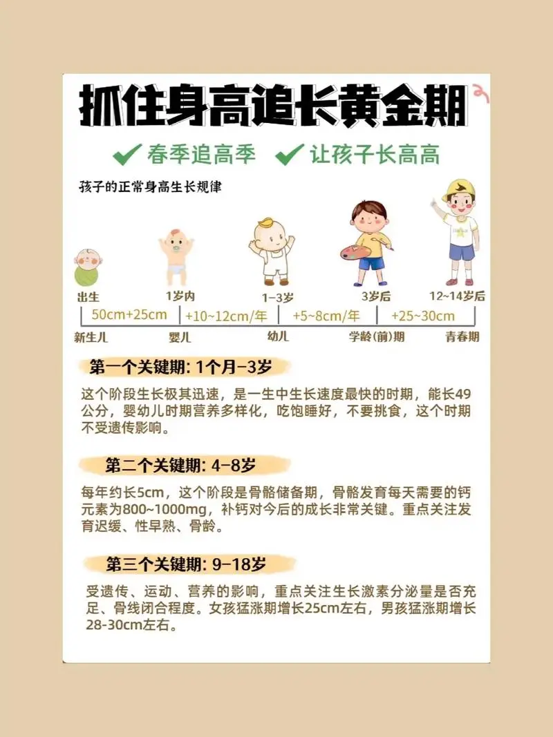 抓住长高黄金期 让孩子突破遗传二次长高-小艾项目网