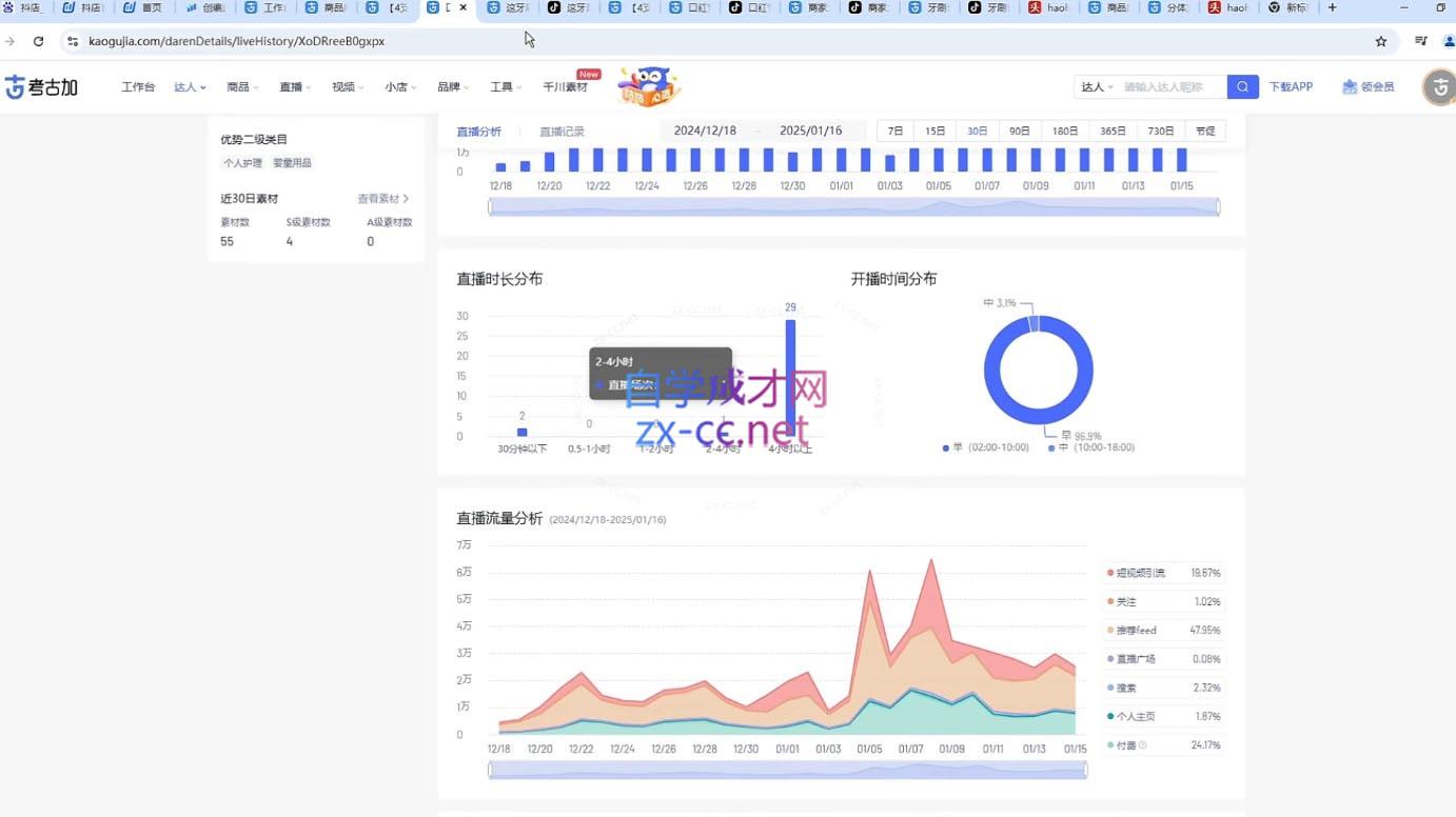 苏酒儿·短视频图文带货+直播带货(更新4月)-小艾项目网