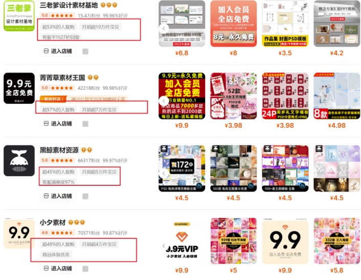 0成本虚拟项目实战手把手教你落地，单店月入5k-小艾项目网