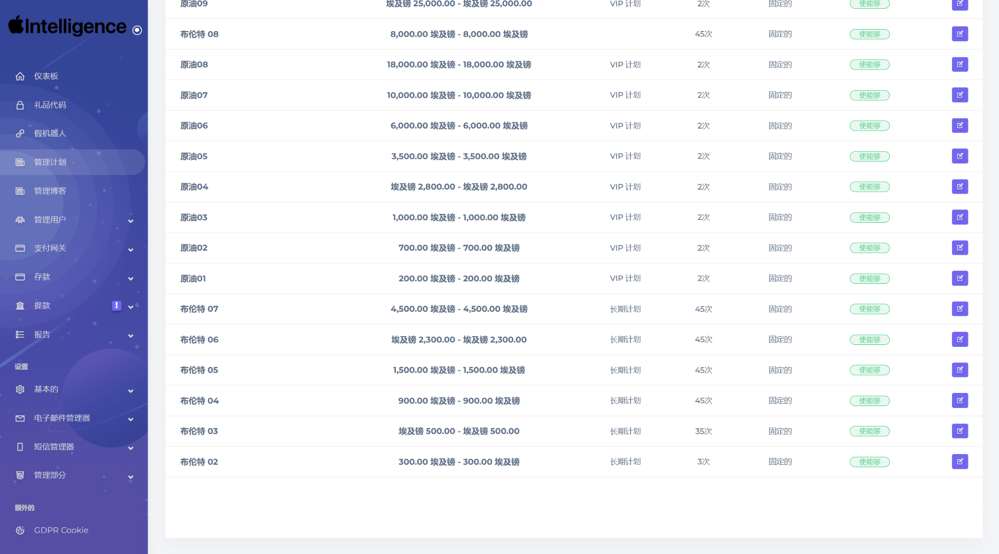 海外新版本开发高端Apple/科技汽车/共享投资理财系统源码-小艾项目网