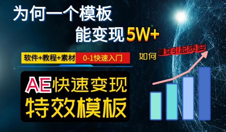 AE视频特效模板变现月入3-5W，0-1快速入门，软件+教程+素材-小艾项目网