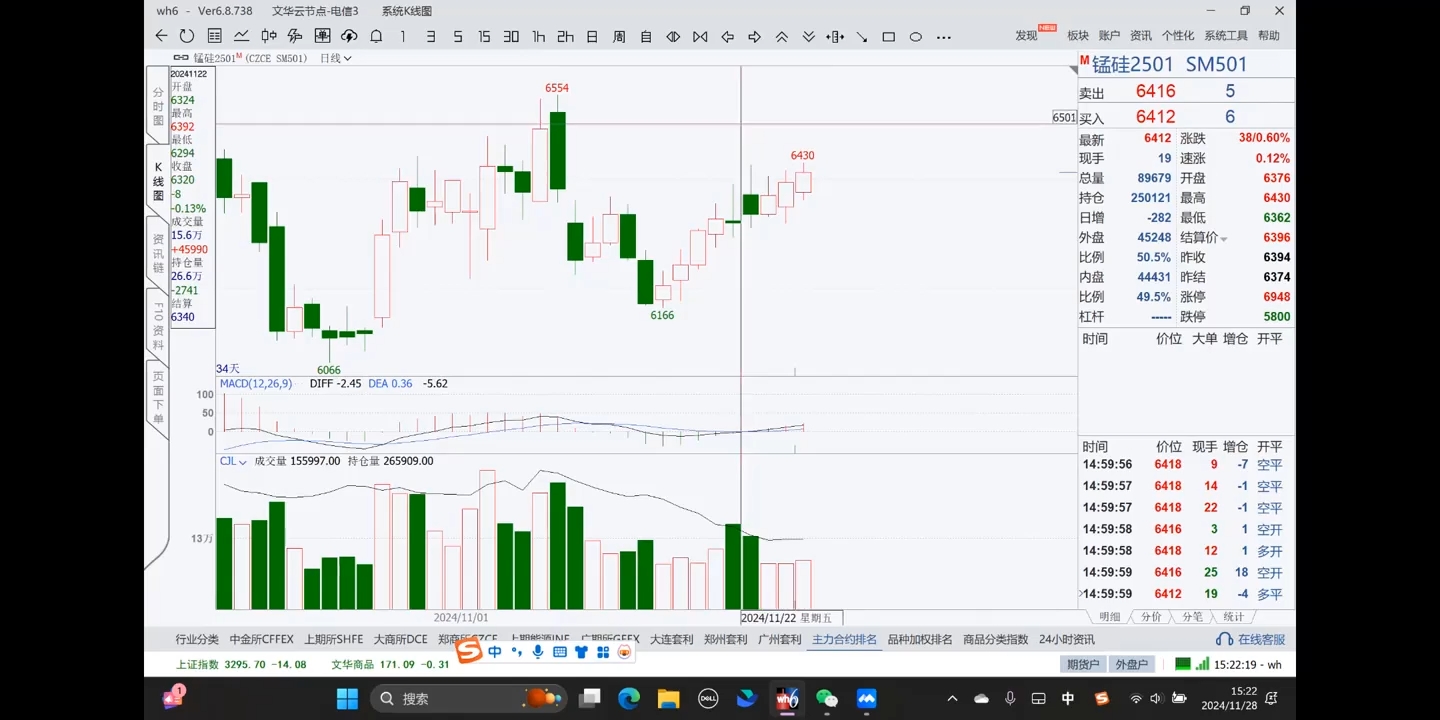 倍增计划·大宗商品期货复盘与计划202411-小艾项目网