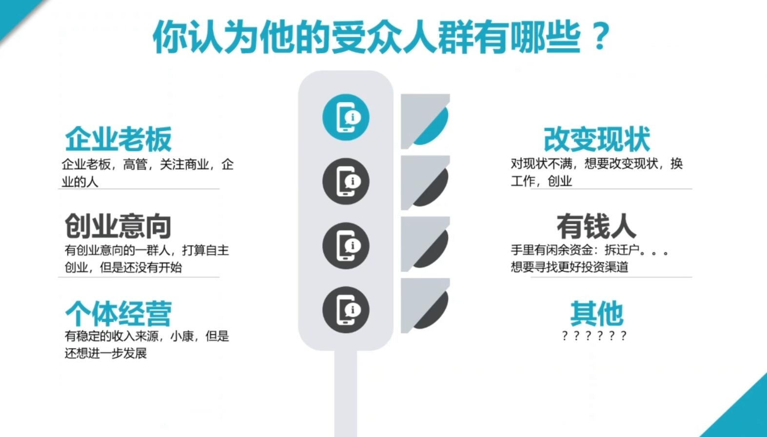 2024·SEM竞价培训(更新10月)-小艾项目网