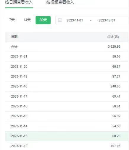 选对赛道赚大钱，视频搬运冷门平台，日入500+的保姆级教程-小艾项目网